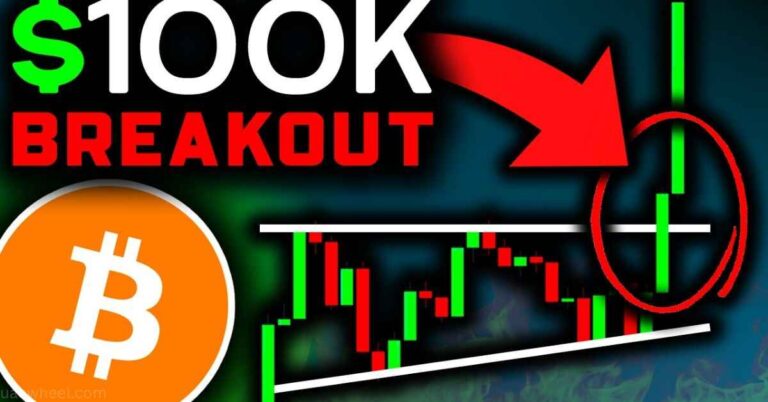 BITCOIN 100K CONFIRMED (My Next Trade)!!! Bitcoin News Today & Bitcoin Price Prediction!